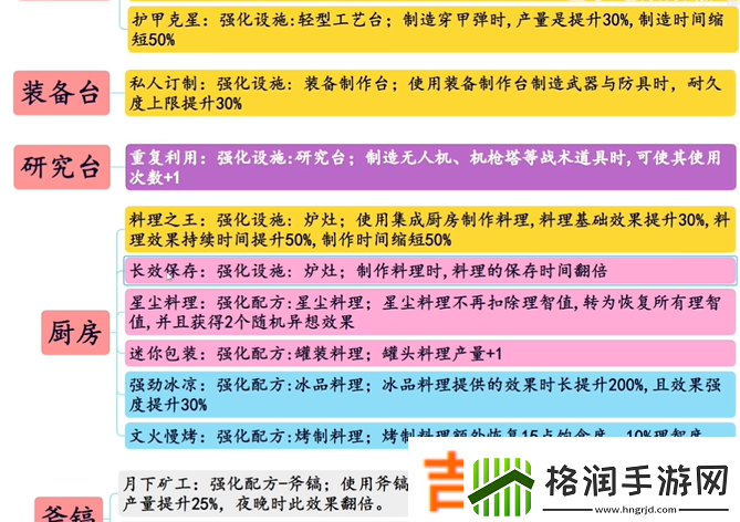 七日世界模因专精选择攻略