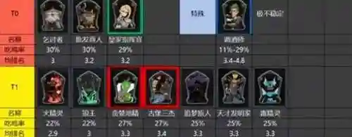 极乐之夜搭配阵容推荐女