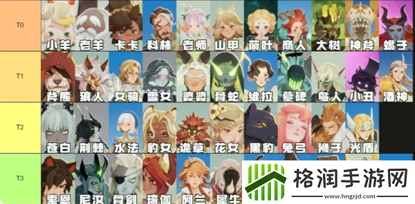 剑与远征启程英雄强度榜2024