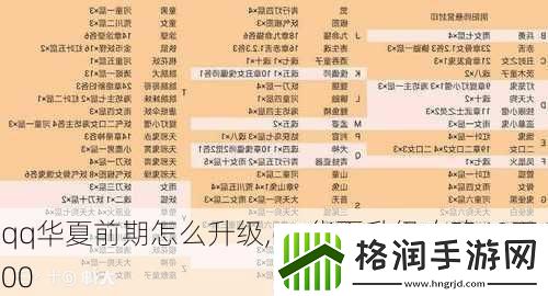 qq华夏前期怎么升级