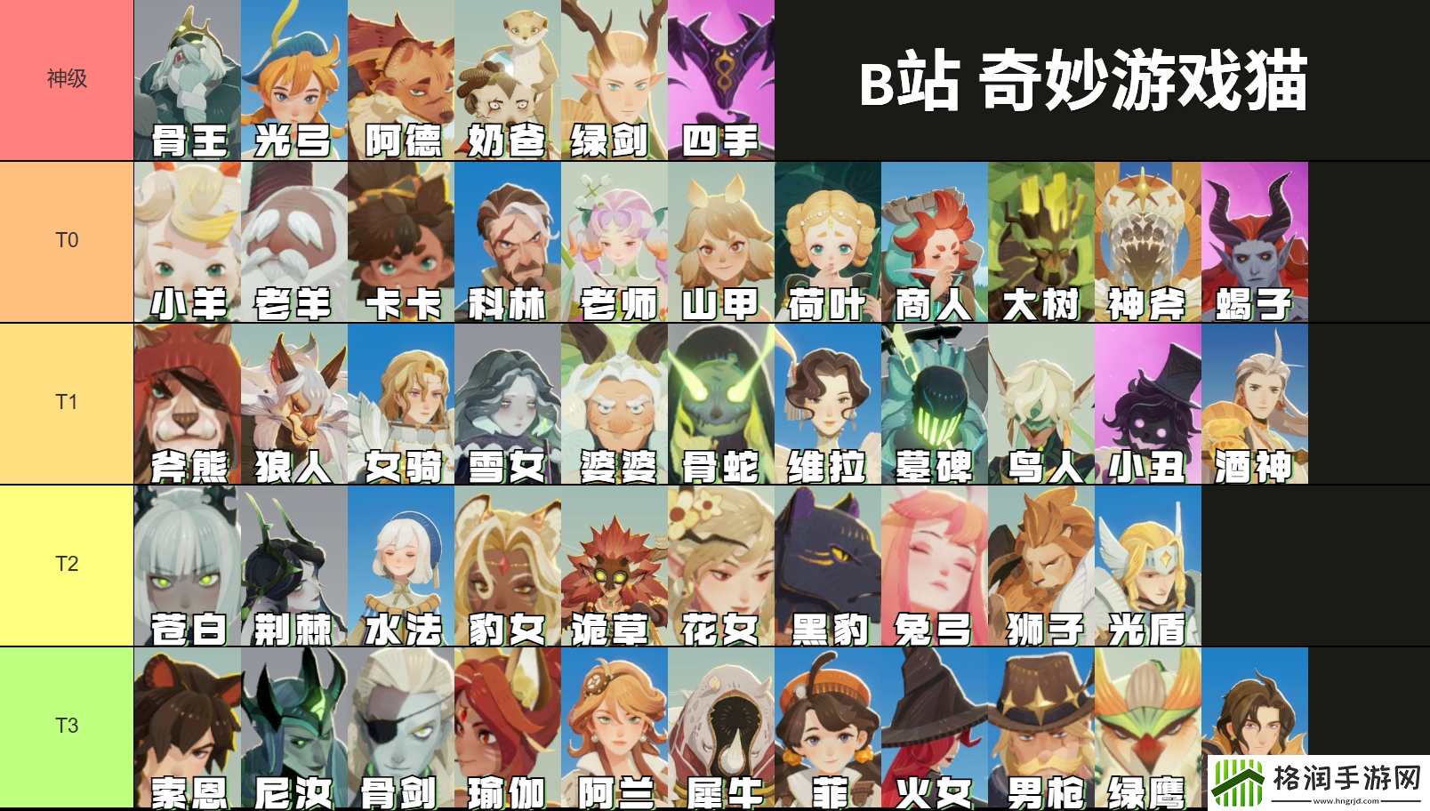 剑与远征启程英雄简称对照表