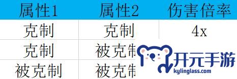 幻兽帕鲁属性克制介绍