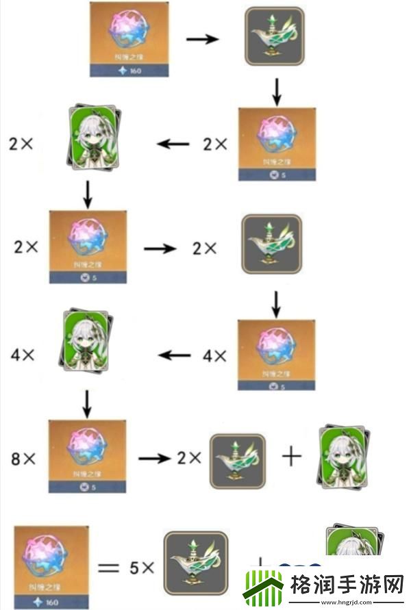 原神4.4海灯节奖励什么时候发
