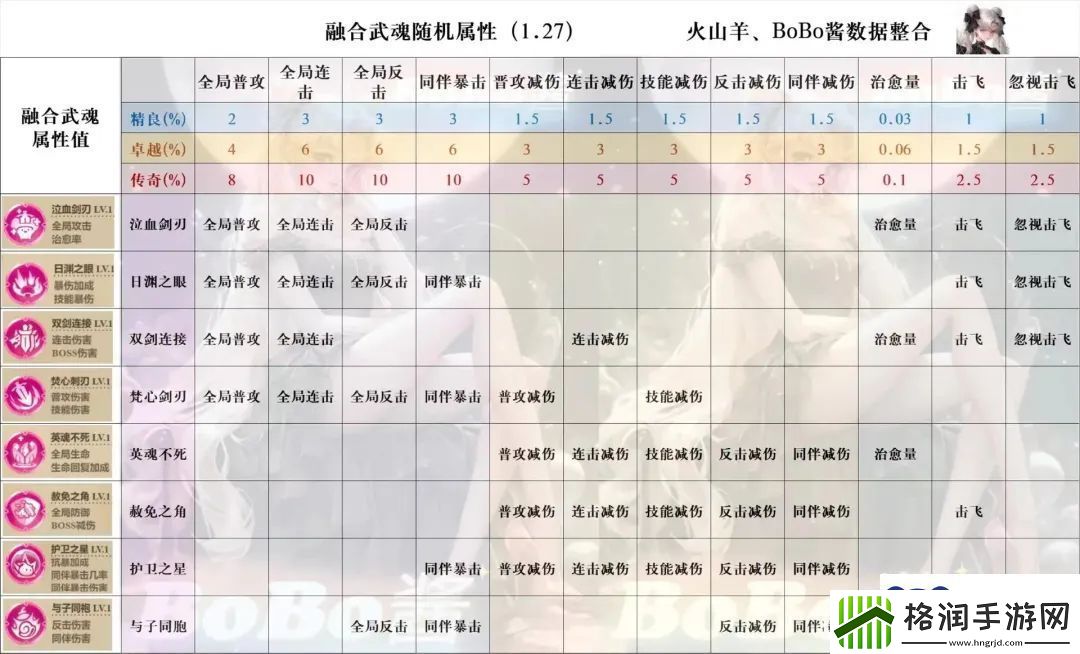 冒险大作战武魂攻略精进版攻略