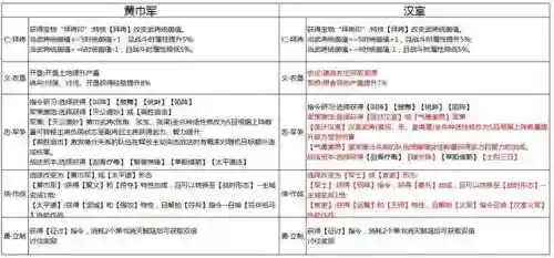 天师**剧本最强阵容搭配