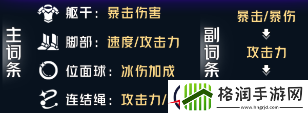 崩坏星穹铁道彦卿遗器怎么搭配