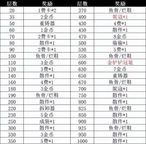 摄魂夺魄阵容怎么搭配的