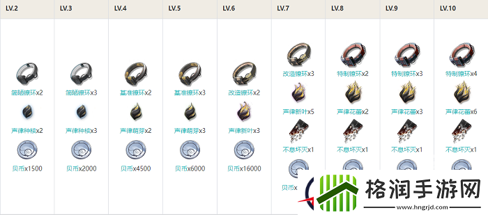 鸣潮渊武技能升级材料是什么