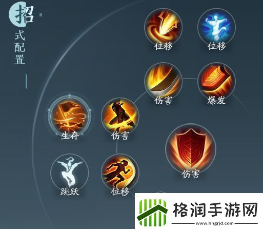 剑网33无界苍云分山劲奇穴及导出手法详细说明