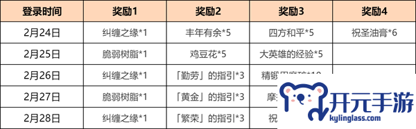 原神4.4海灯节奖励什么时候发