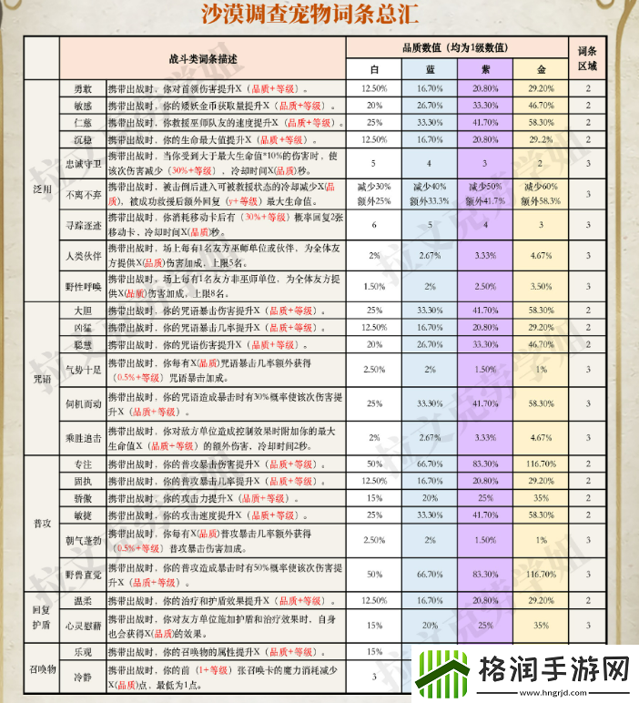 哈利波特魔法觉醒神奇动物词条有哪些