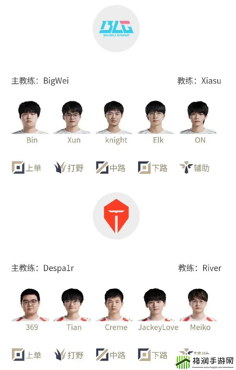 LPL首发名单
