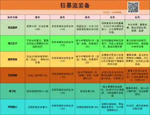 小忍者刺客推荐阵容搭配