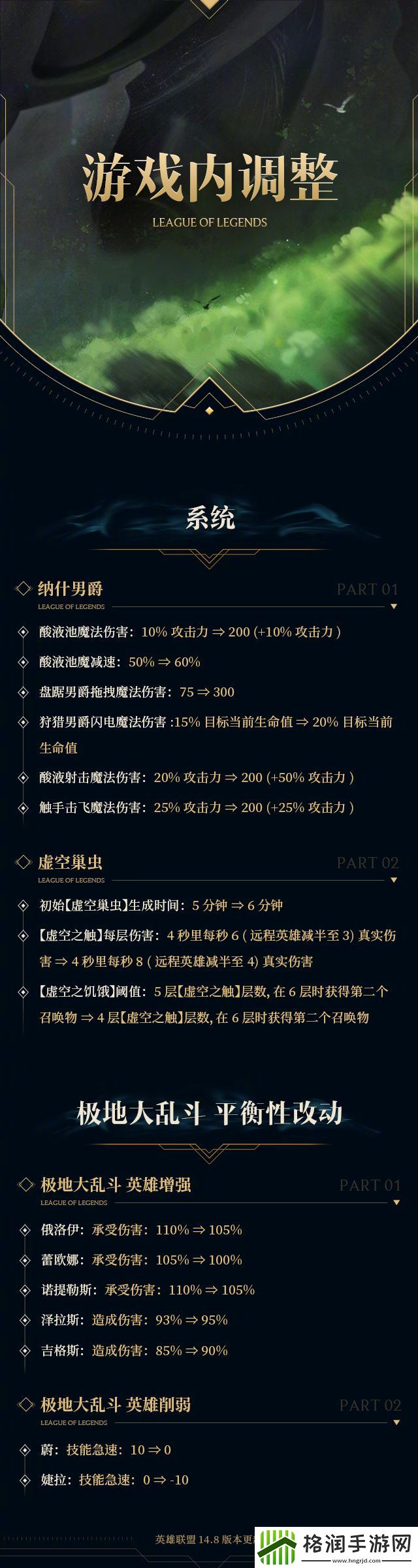 英雄联盟14.8版本更新公告