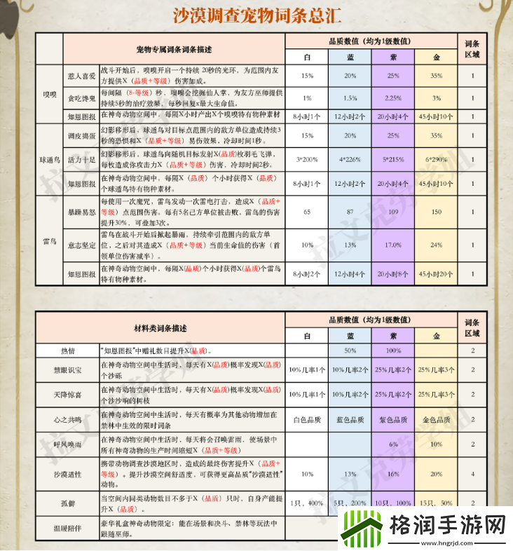 哈利波特魔法觉醒神奇动物词条有哪些