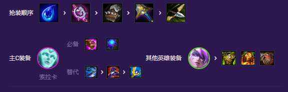 金铲铲之战斗士索拉卡玩法是什么
