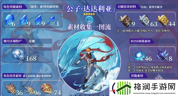 原神达达利亚天赋突破材料是什么