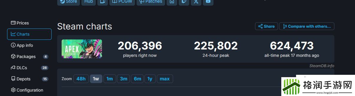 Apex英雄Steam风评差到极点