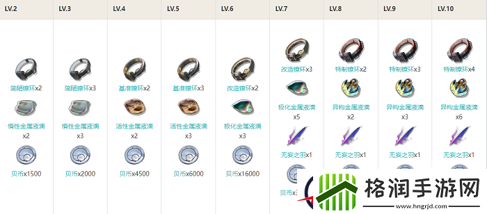 鸣潮丹瑾技能升级材料是什么