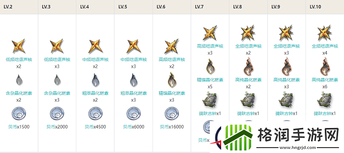 鸣潮莫特斐技能升级材料是什么