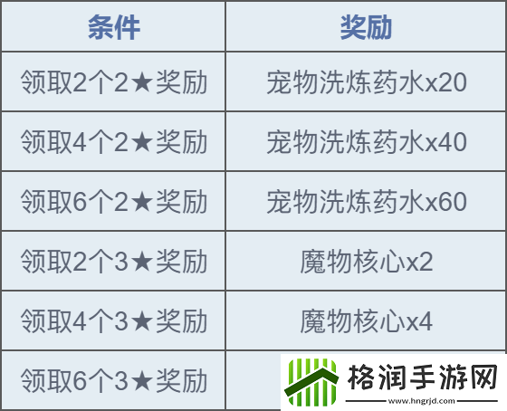 魔力宝贝复兴公测开服活动合集