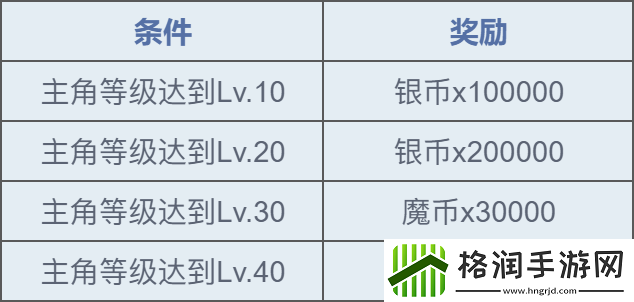 魔力宝贝复兴公测开服活动合集