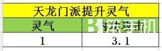天龙八部手游天龙打脉选择英雄推荐