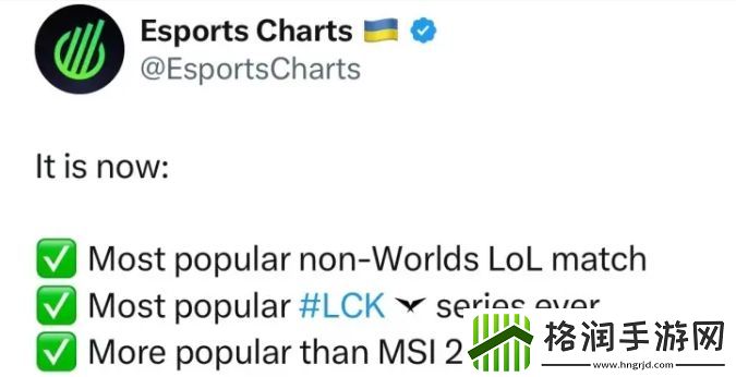 LCK春决以260万最高观看人数创下纪录