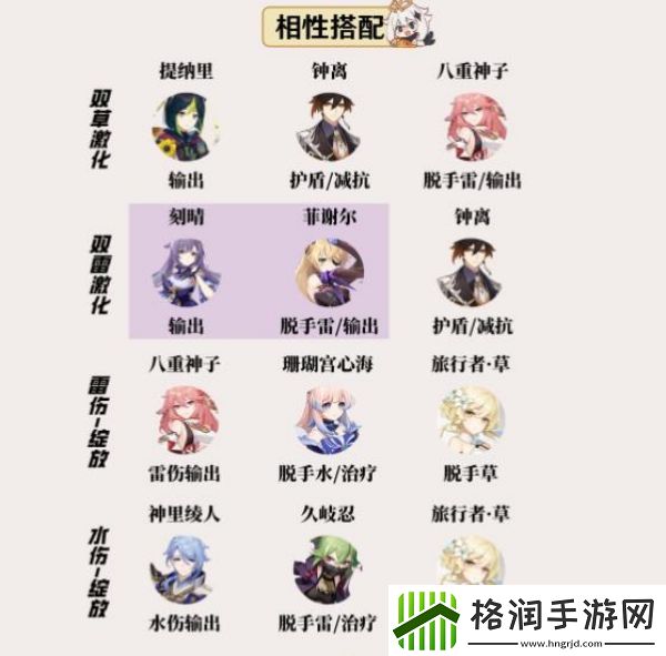 原神柯莱值得培养吗