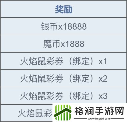 魔力宝贝复兴公测开服活动合集