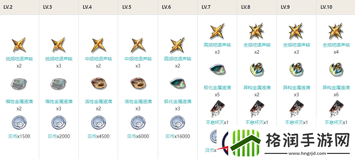 鸣潮漂泊者衍射技能升级材料是什么