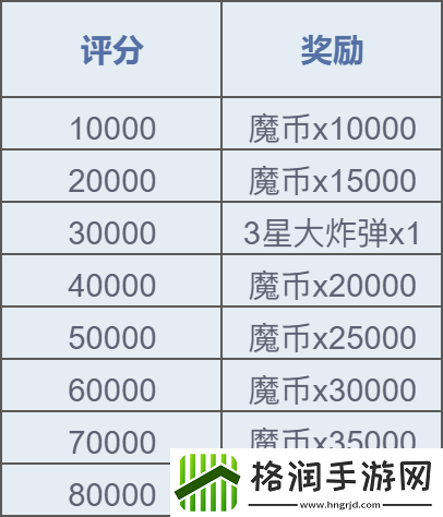 魔力宝贝复兴公测开服活动合集