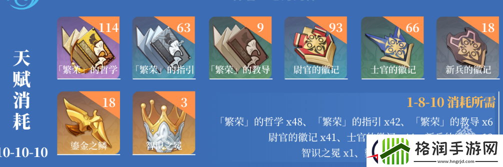 原神夜兰天赋突破材料是什么