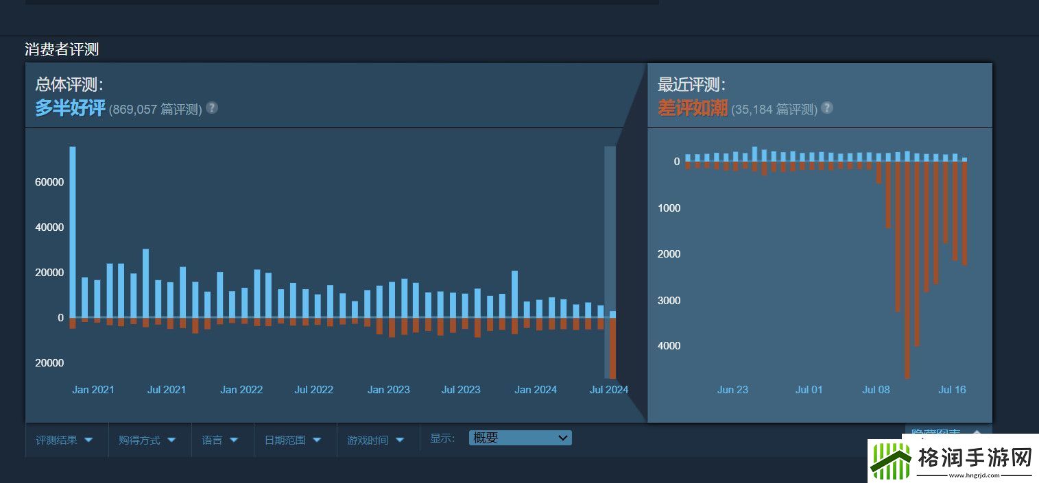 Apex英雄Steam风评差到极点