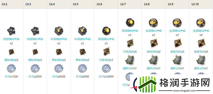 鸣潮白芷技能升级材料是什么