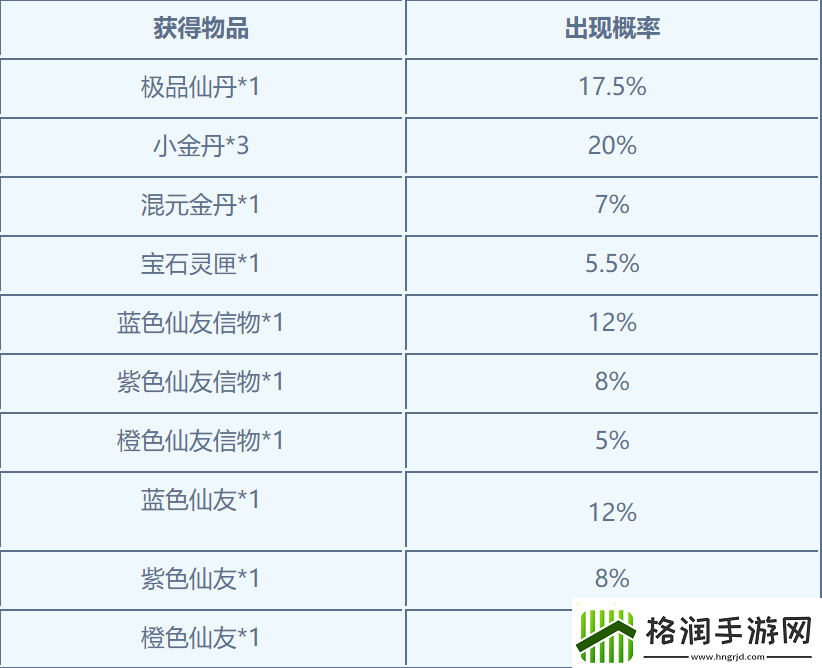 梦幻诛仙京城寻访任务速刷攻略
