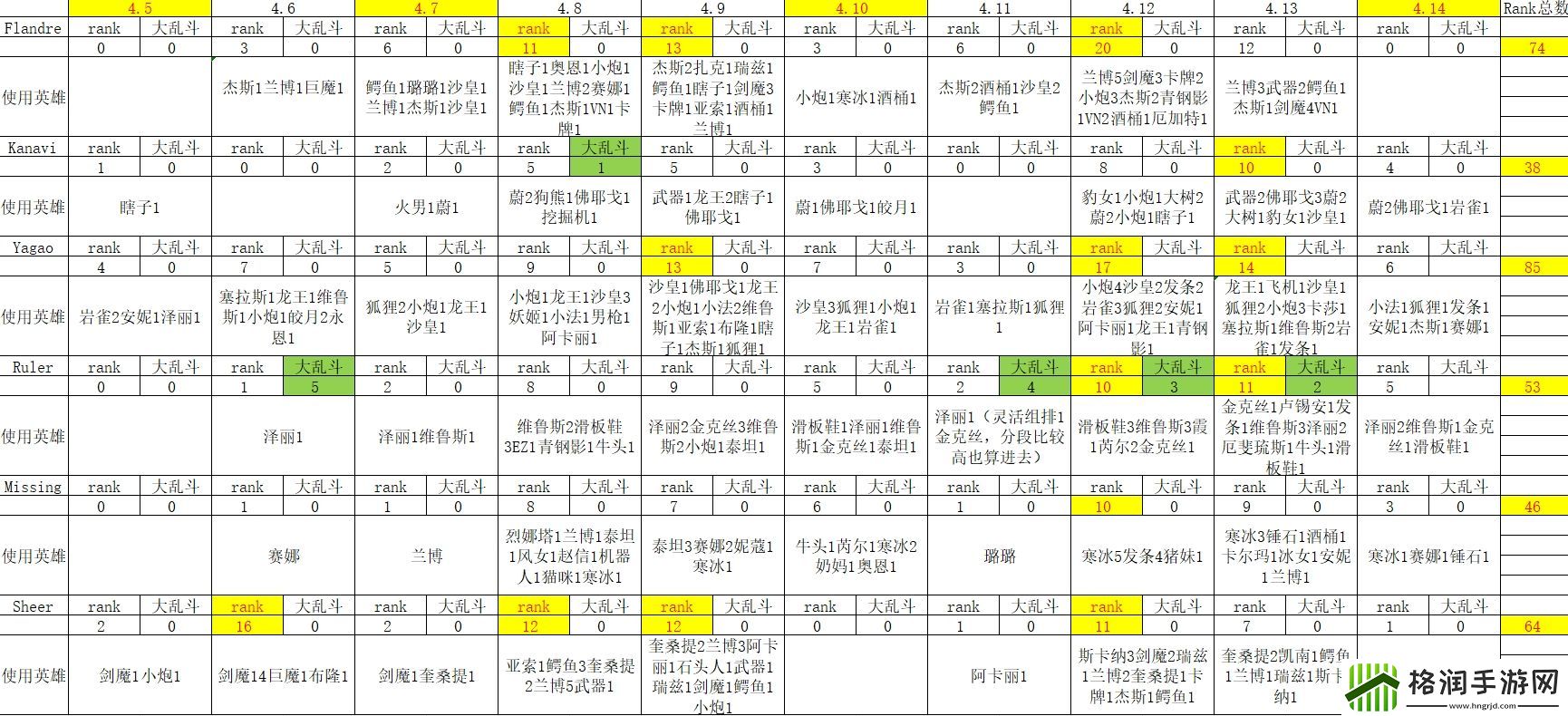 粉丝统计JDG选手晋级四强后Rank数