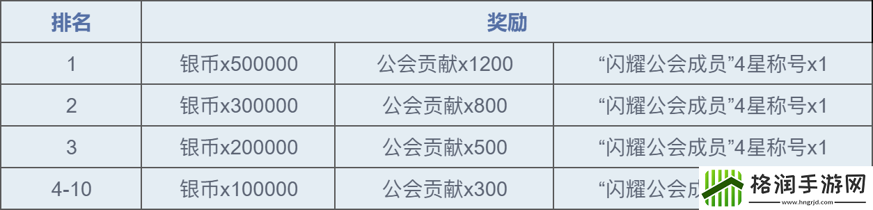 魔力宝贝复兴公测开服活动合集