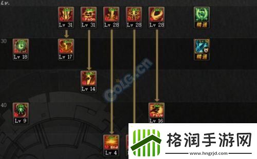 地下城黑暗武士pk加点攻略