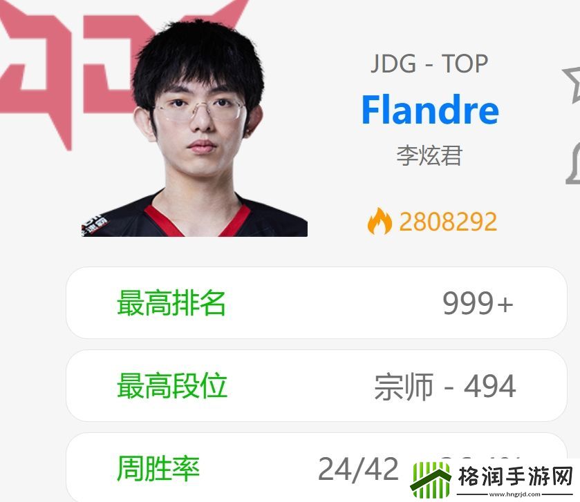 状态稀烂Flandre排位近十局仅一场正战绩两局贾克斯死30次