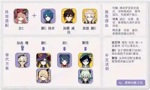 烟菲阵容搭配推荐图