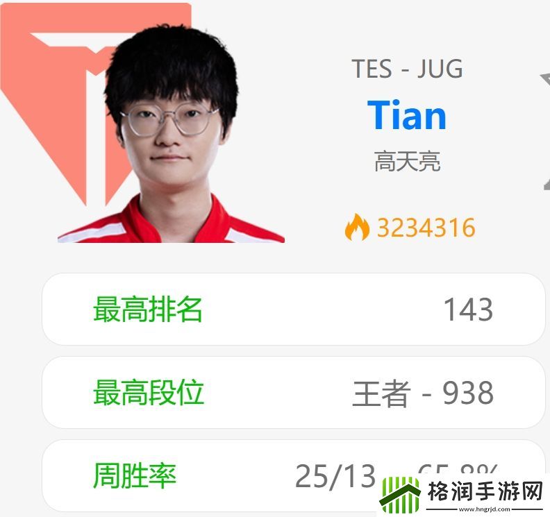 状态还不错Tian最近韩服取得八连胜英雄包括蒙多、火男等