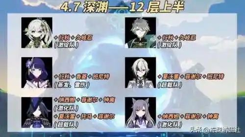 原神2.0阵容搭配攻略