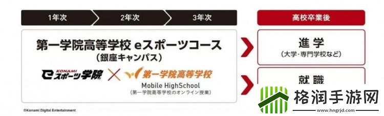 科乐美电竞学院将开启招生