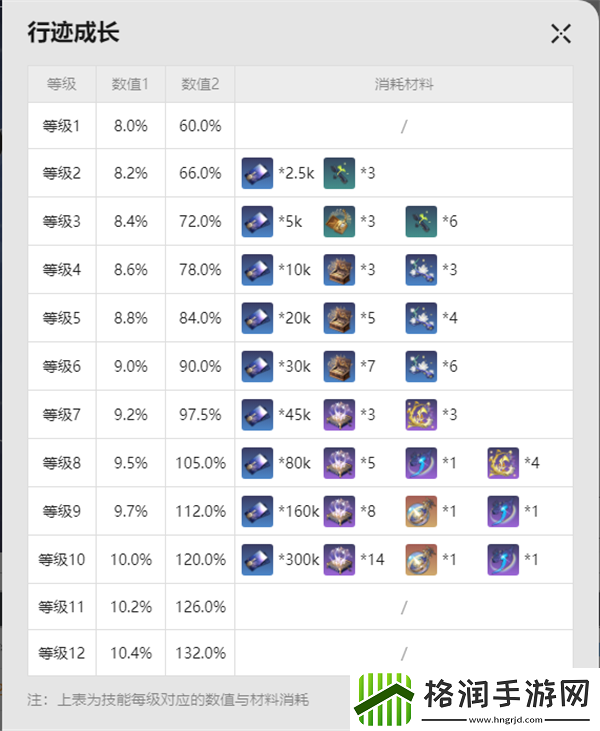 崩坏星穹铁道阮梅材料是什么