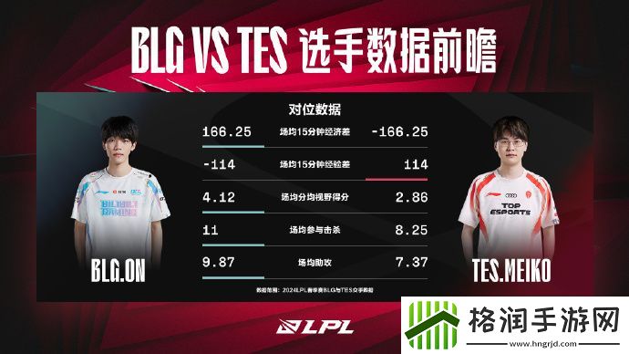 BLGvsTES数据前瞻