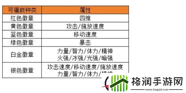 地下城与勇士起源选择合适的徽章攻略