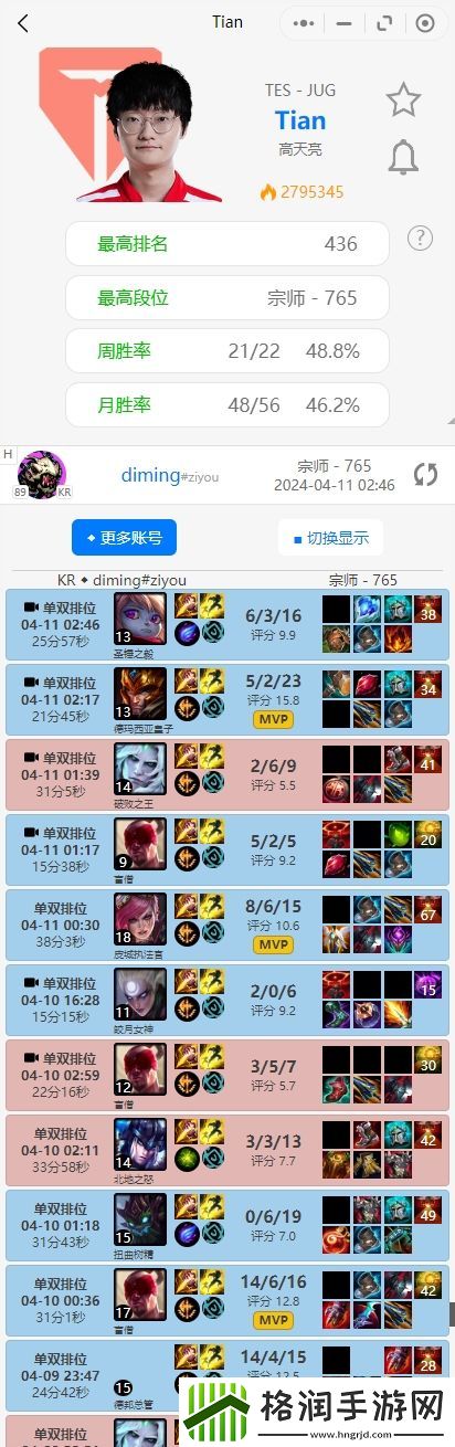 TES排位情况
