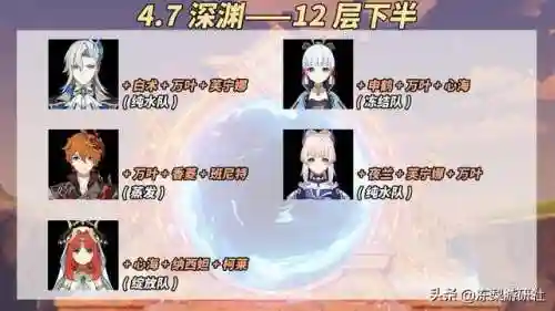 原神2.0阵容搭配攻略
