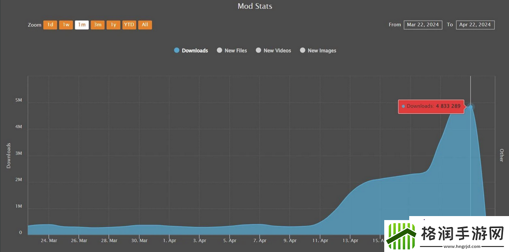 辐射剧集炒热B社游戏